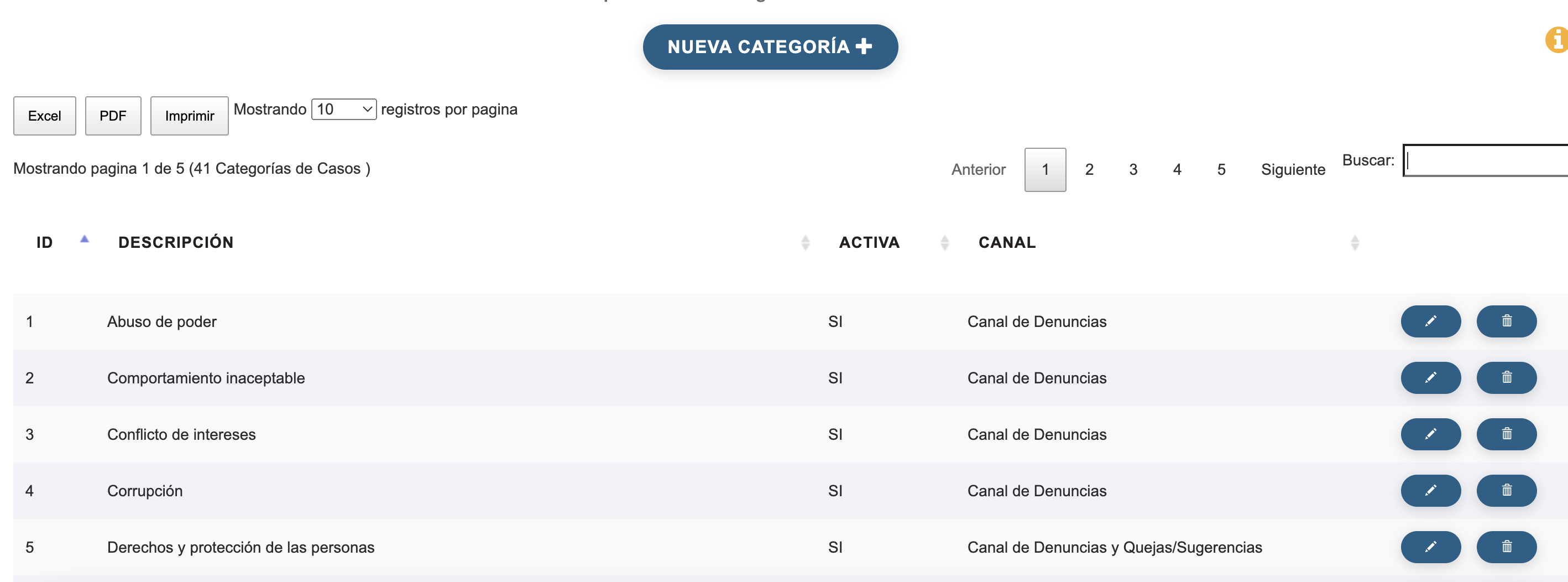 Categoras diferenciadas segn el Canal para el que estn disponibles. Se incluyen una serie de categoras precargadas.