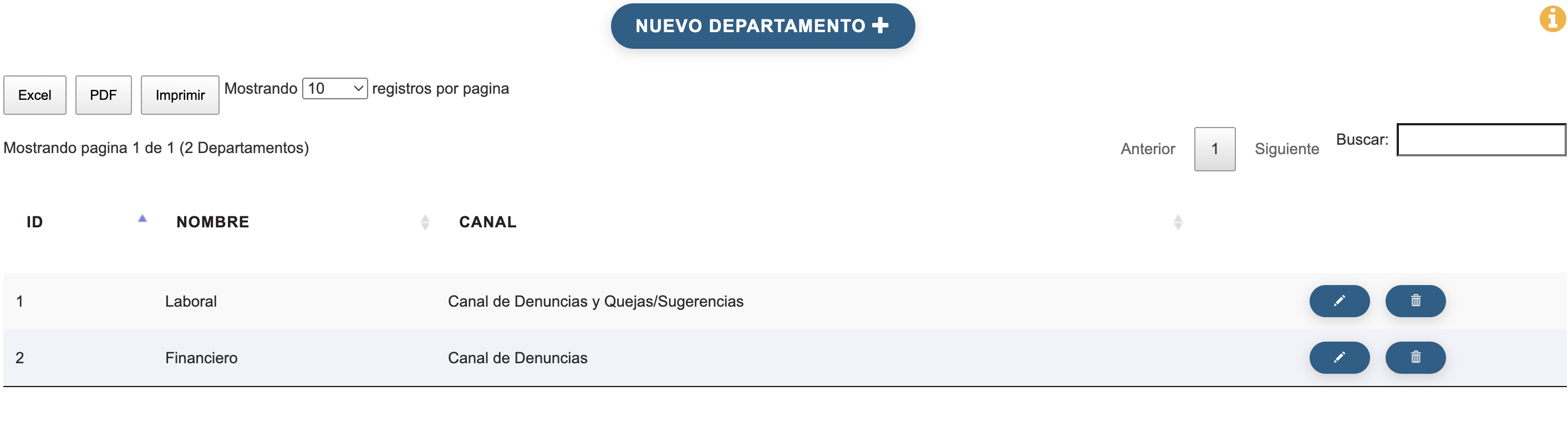 Configuración de los departamentos de su empresa que pueden estar involucrados en un caso.